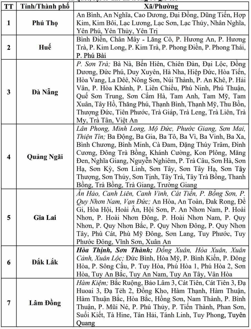 Danh sách các khu vực có nguy cơ xảy ra lũ quét, sạt lở đất đá trong 6 giờ tới (tính từ 7h30 ngày 23.9). Nguồn: Trung tâm Dự báo Khí tượng Thủy văn Quốc gia