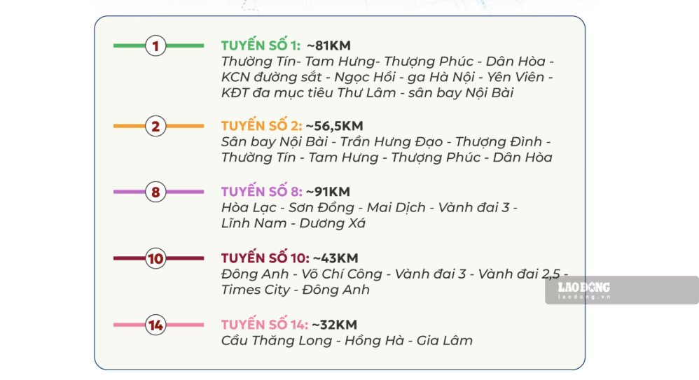 5 tuyến đường sắt đô thị vừa được Hà Nội đồng loạt khởi công. Ảnh: Phường Anh