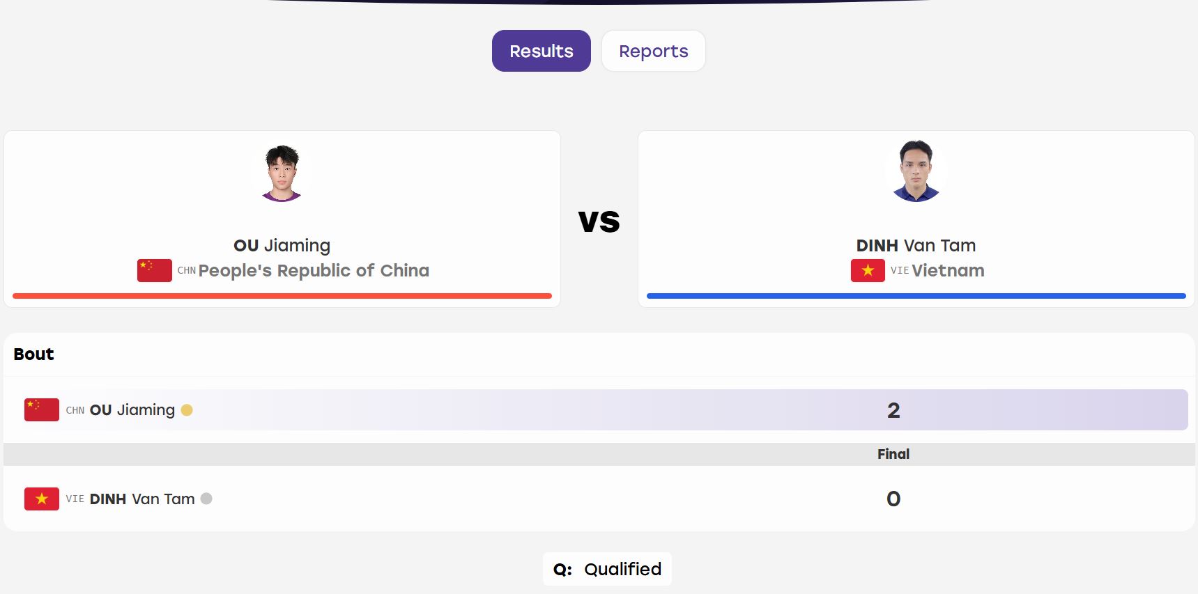 Resultados de la competencia de Đinh Văn Tâm en la final de la categoría de peso de 56 kg de wushu. Foto: ASIAD