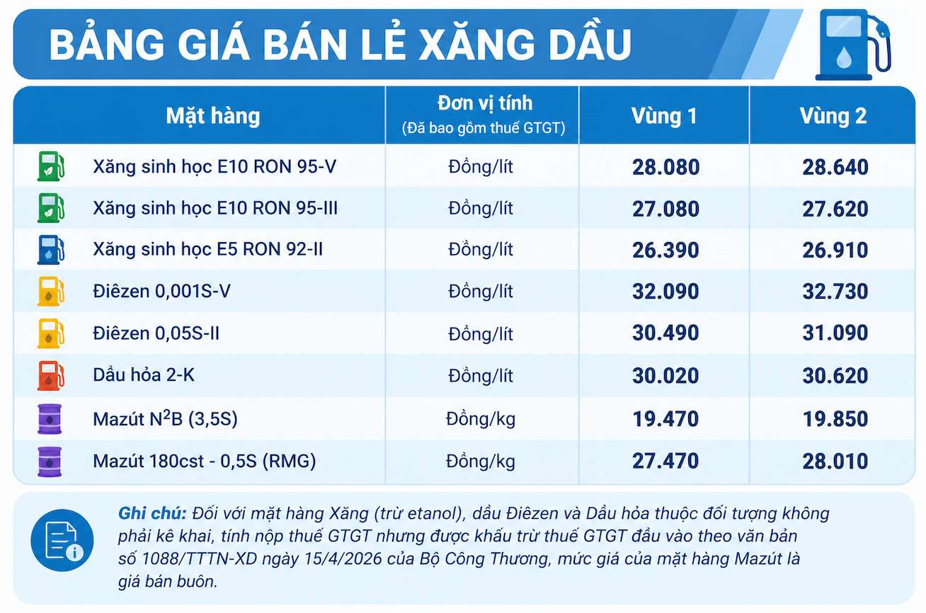 Giá bán lẻ xăng dầu trong nước ngày 28.9.2026, theo bảng giá công bố của Petrolimex. Ảnh: Có sử dụng AI