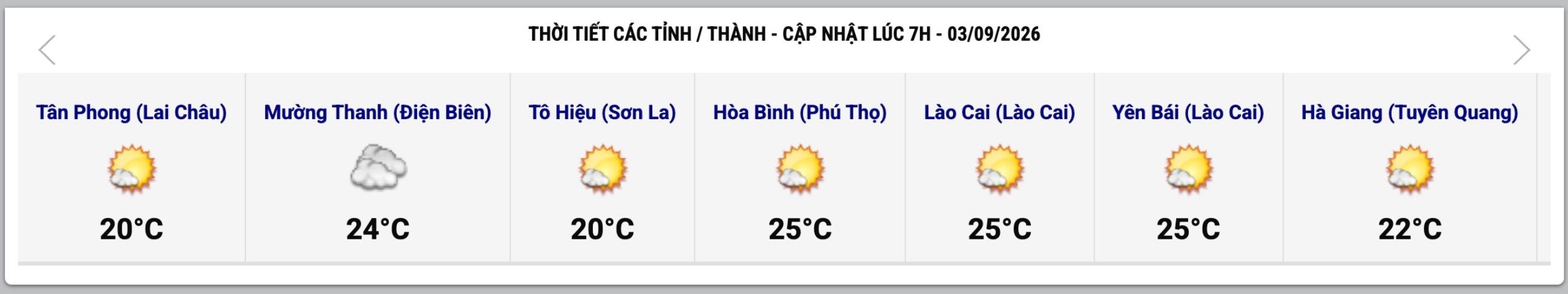 Cập nhật thời tiết một số tỉnh, thành lúc 7h ngày 3.9. Ảnh: Trung tâm Dự báo Khí tượng Thủy văn Quốc gia