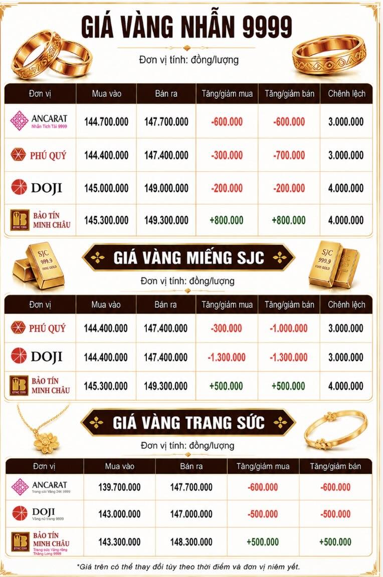 Giá vàng miếng SJC và nhẫn trơn tại một số đơn vị kinh doanh. Đơn vị: đồng/lượng. Đồ họa: AI