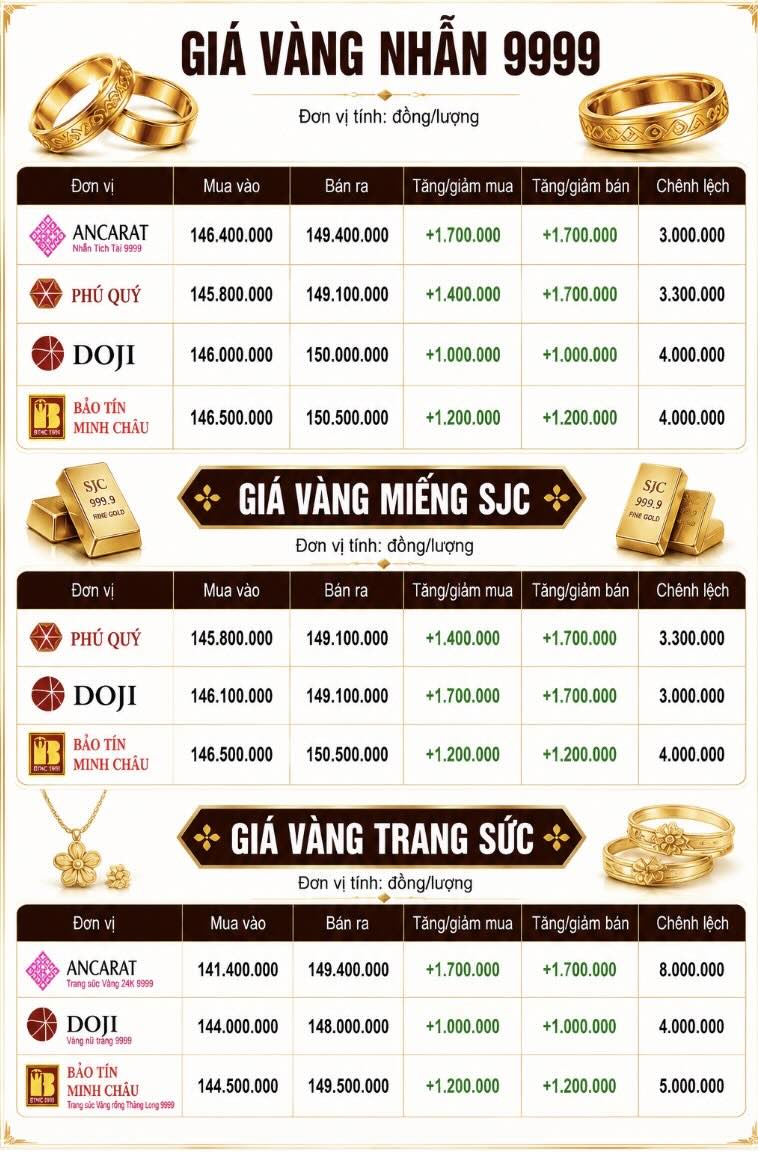 Giá vàng miếng SJC và nhẫn trơn tại một số đơn vị kinh doanh. Đơn vị: đồng/lượng. Đồ họa: AI  
