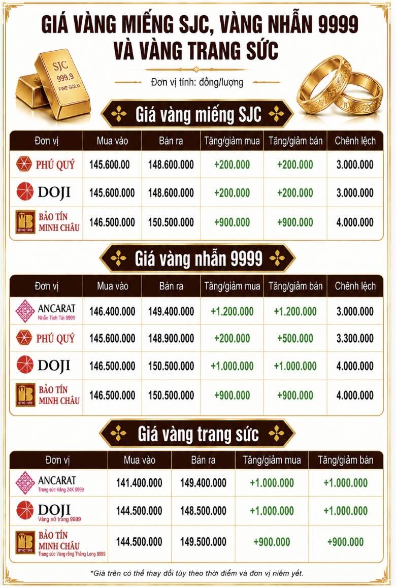 Giá vàng miếng SJC và nhẫn trơn tại một số đơn vị kinh doanh. Đơn vị: đồng/lượng. Đồ họa: AI