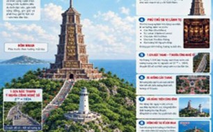 Đặc khu Thổ Châu sẽ có Cột cờ Tổ quốc cao 20m trên điểm cao 137m