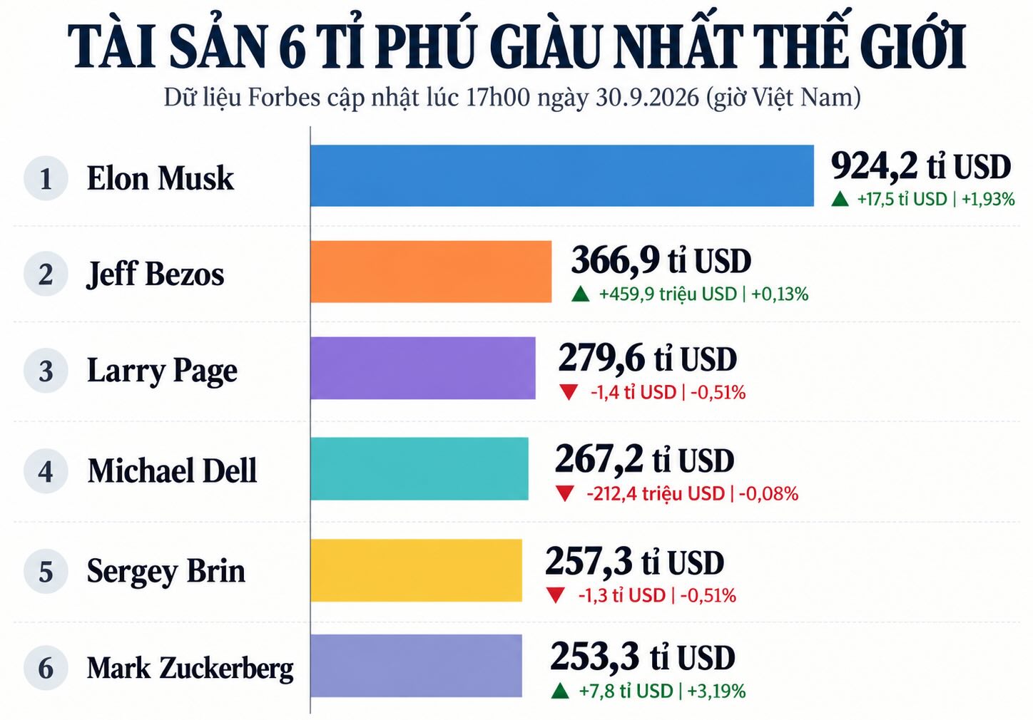 How Much Cash Elon Musk Have