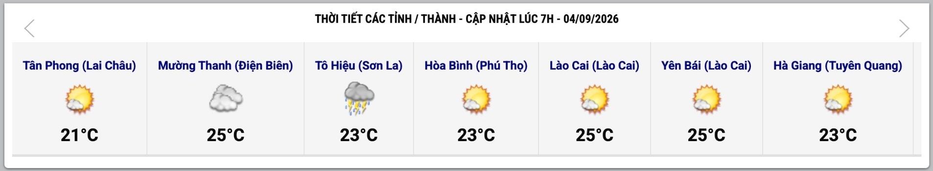 Cập nhật thời tiết một số tỉnh, thành lúc 7h ngày 4.9. Ảnh: Trung tâm Dự báo Khí tượng Thủy văn Quốc gia  