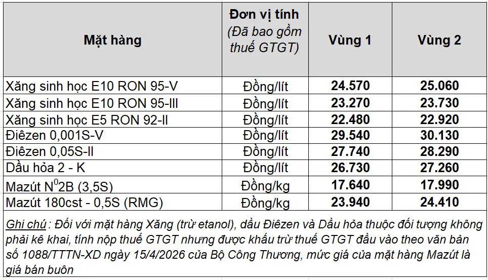 Bảng giá xăng dầu bán lẻ Petrolimex Việt Nam. Bảng: Petrolimex