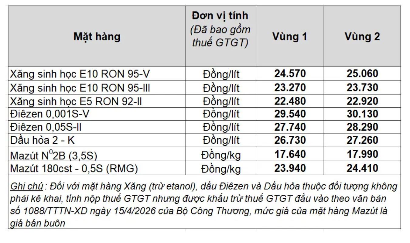 Giá bán lẻ xăng dầu trong nước ngày 4.9.2026, theo bảng giá công bố của Petrolimex.