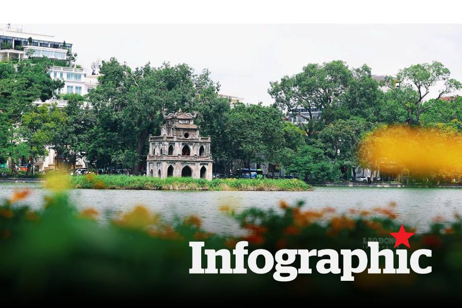 10 provinces and cities with the highest tourism revenue during the National Day holiday 2. 9. Graphic photo: AI
