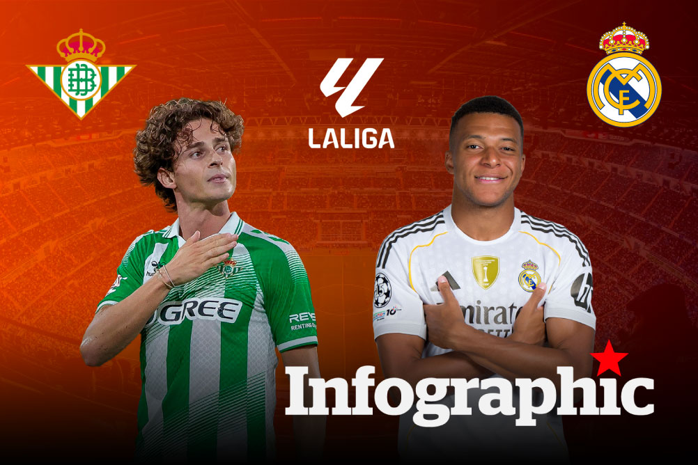Dự đoán kết quả Real Betis vs Real Madrid La Liga 2026/2027
