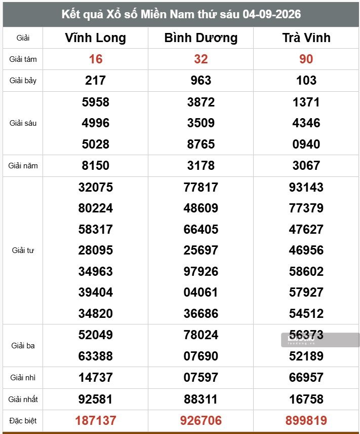 Kết quả xổ số miền Nam. Ảnh: Thế Toàn