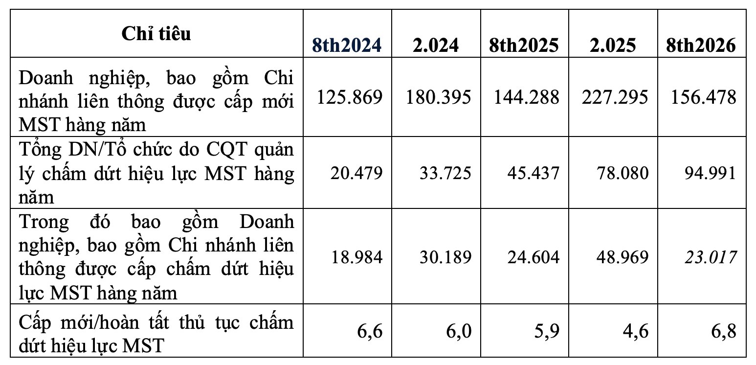 Nguồn: Cục Thuế