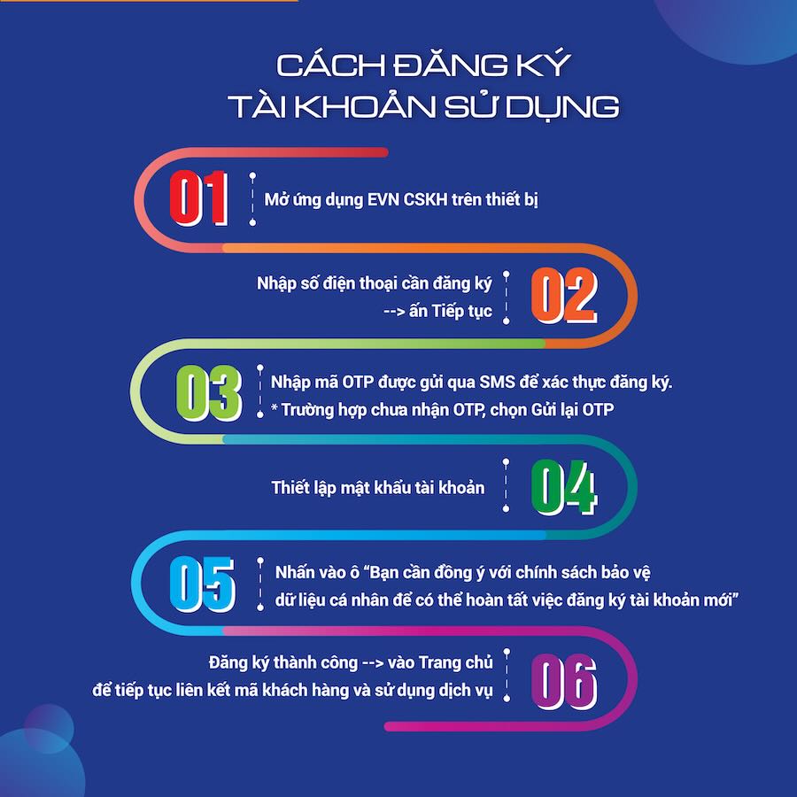 Hướng dẫn cách đăng ký tài khoản sử dụng của ứng dụng EVN CSKH. Ảnh Đồ họa: EVNSPC cung cấp