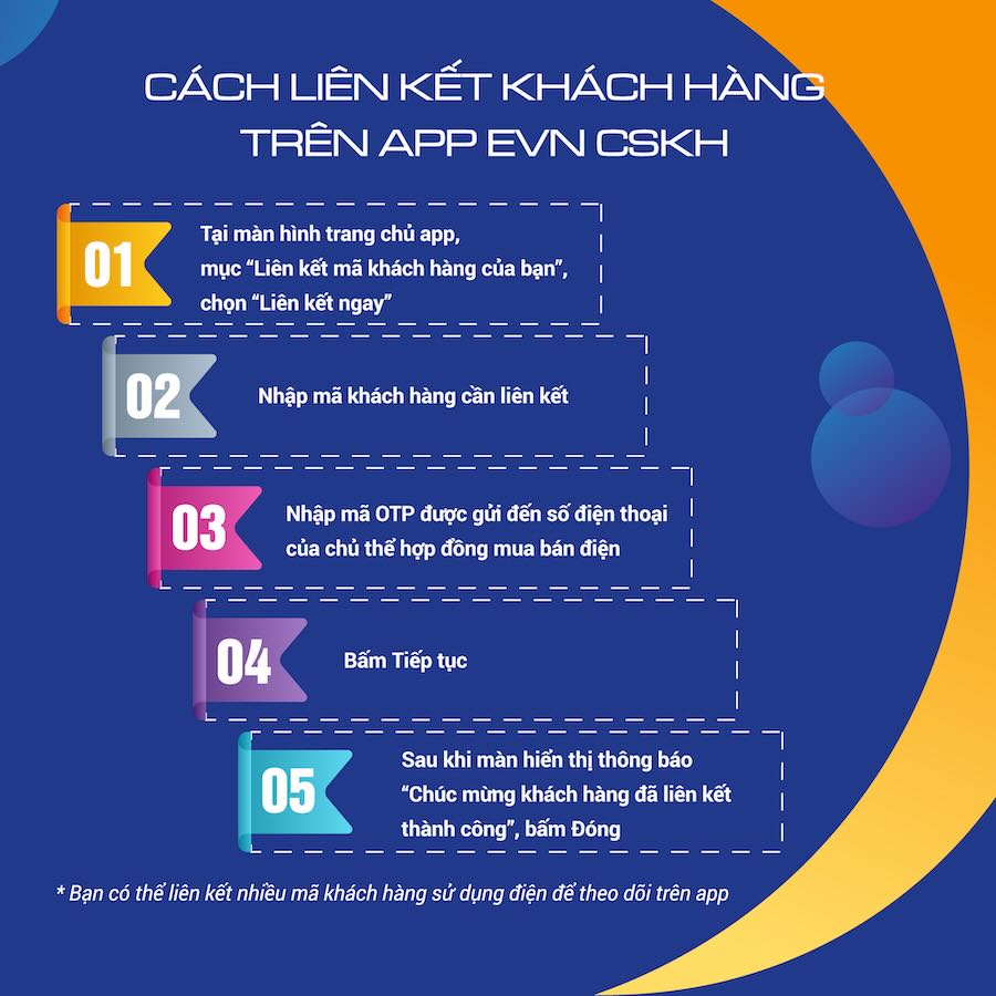 Hướng dẫn cách liên kết mã khách hàng trên ứng dụng EVN CSKH. Ảnh đồ họa: EVNSPC cung cấp
