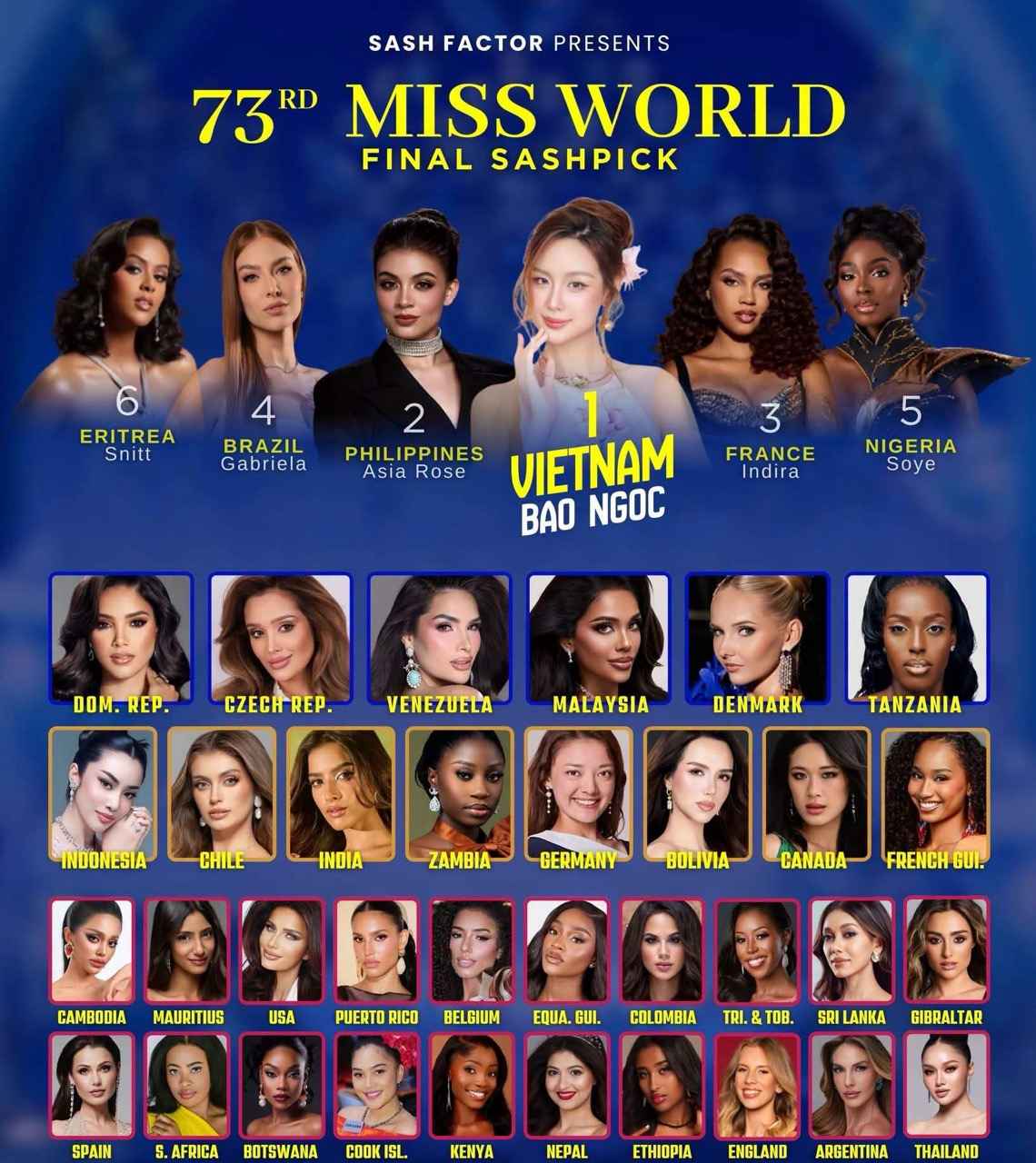 Hoa hậu Bảo Ngọc đứng đầu danh sách dự đoán đăng quang Miss World. Ảnh: Ban tổ chức.