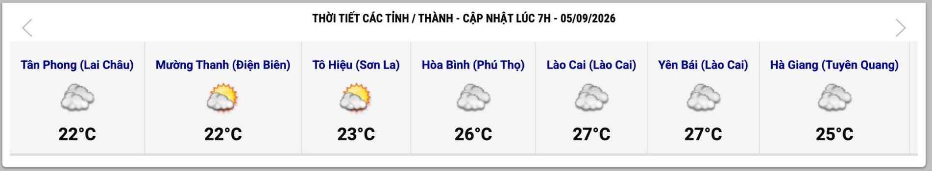 Cập nhật thời tiết một số tỉnh, thành lúc 7h ngày 5.9. Ảnh: Trung tâm Dự báo Khí tượng Thủy văn Quốc gia