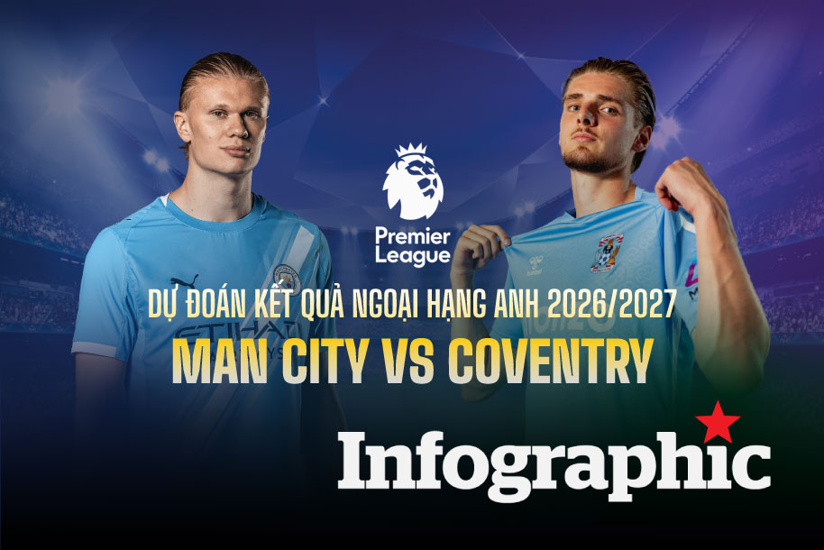 Dự đoán kết quả Man City vs Coventry Ngoại hạng Anh 2026/2027
