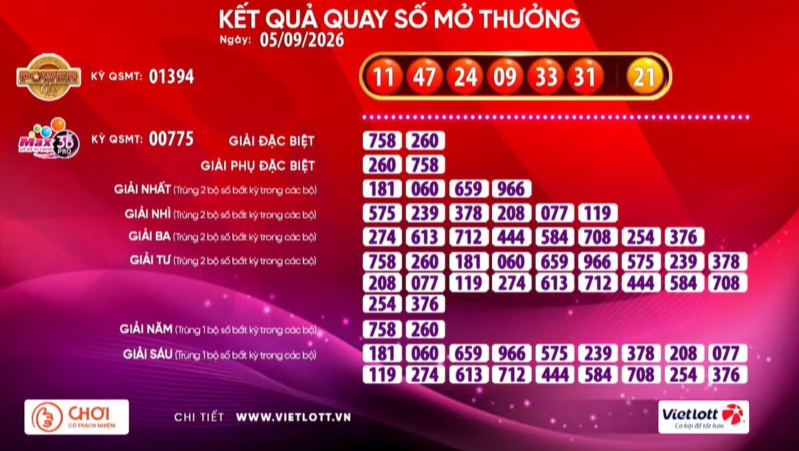 Kết quả xổ số Vietlott hôm nay (5.9) Power 6/55 và Max 3D Pro. Nguồn ảnh: Vietlott