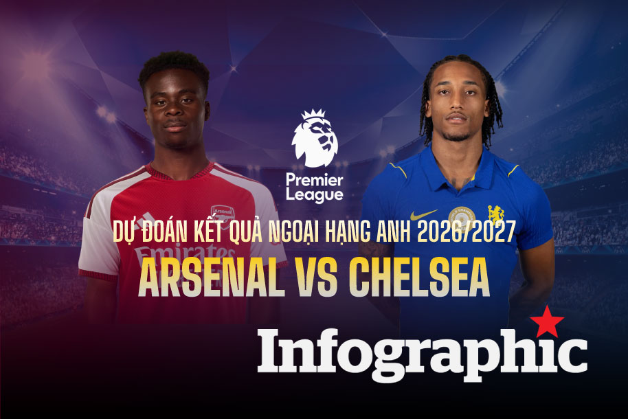 Dự đoán kết quả Arsenal vs Chelsea Ngoại hạng Anh 2026/2027