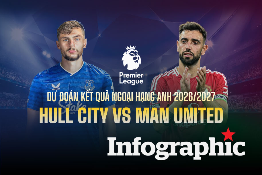 Dự đoán kết quả Everton vs Man United Ngoại hạng Anh 2026/2027