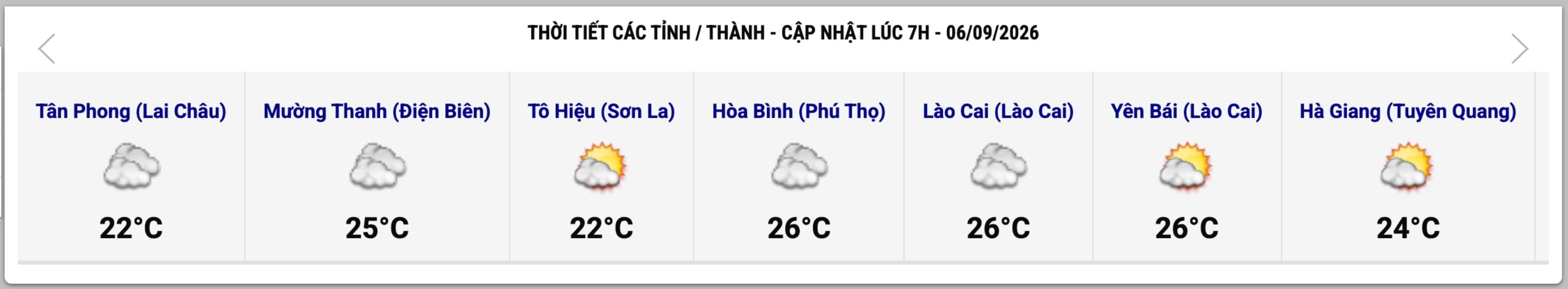 Cập nhật thời tiết một số tỉnh, thành lúc 7h ngày 6.9. Ảnh: Trung tâm Dự báo Khí tượng Thủy văn Quốc gia