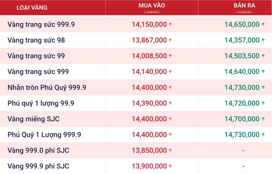 Phú Quý niêm yết giá vàng lúc 9h30 ngày 7.9. Nguồn: Website Phú Quý