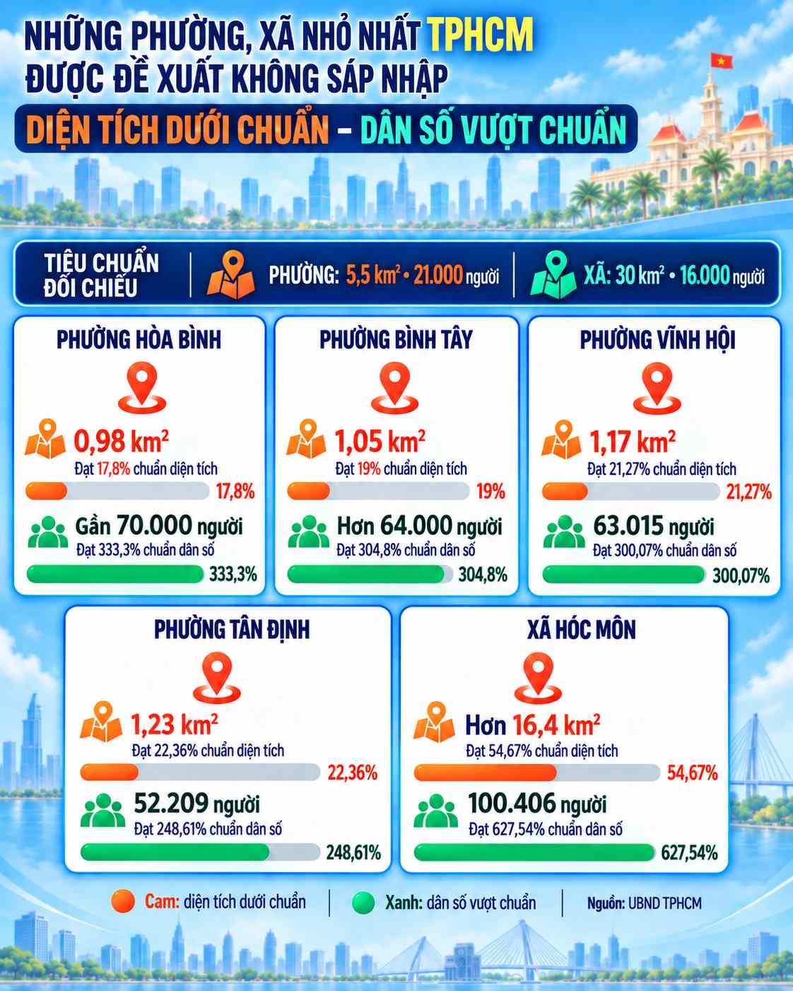 Đồ họa: Huyền Trân - có sự hỗ trợ của AI