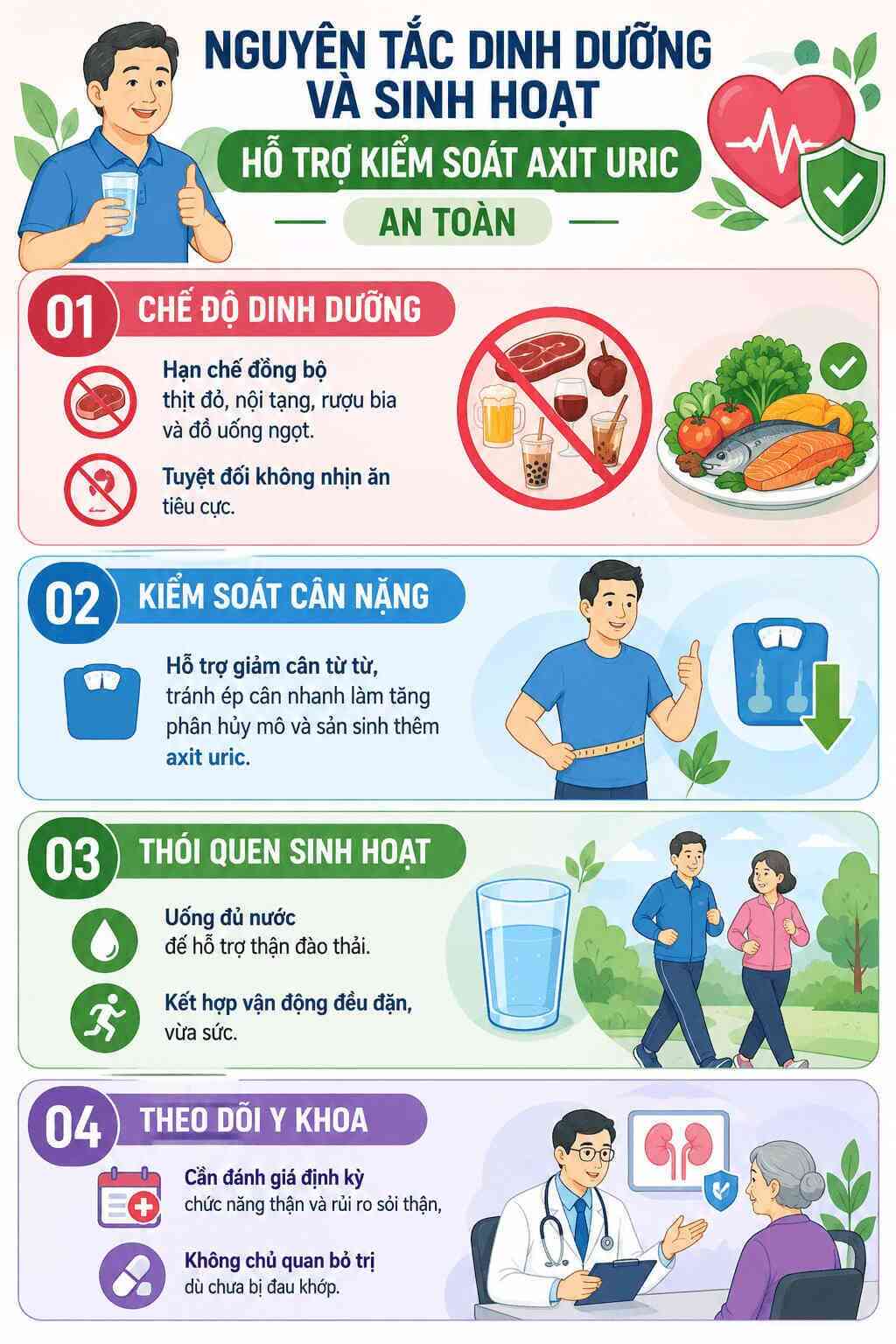 Infographic: Nguyên tắc khoa học giúp quản lý và hỗ trợ kiểm soát axit uric. Đồ họa: AI