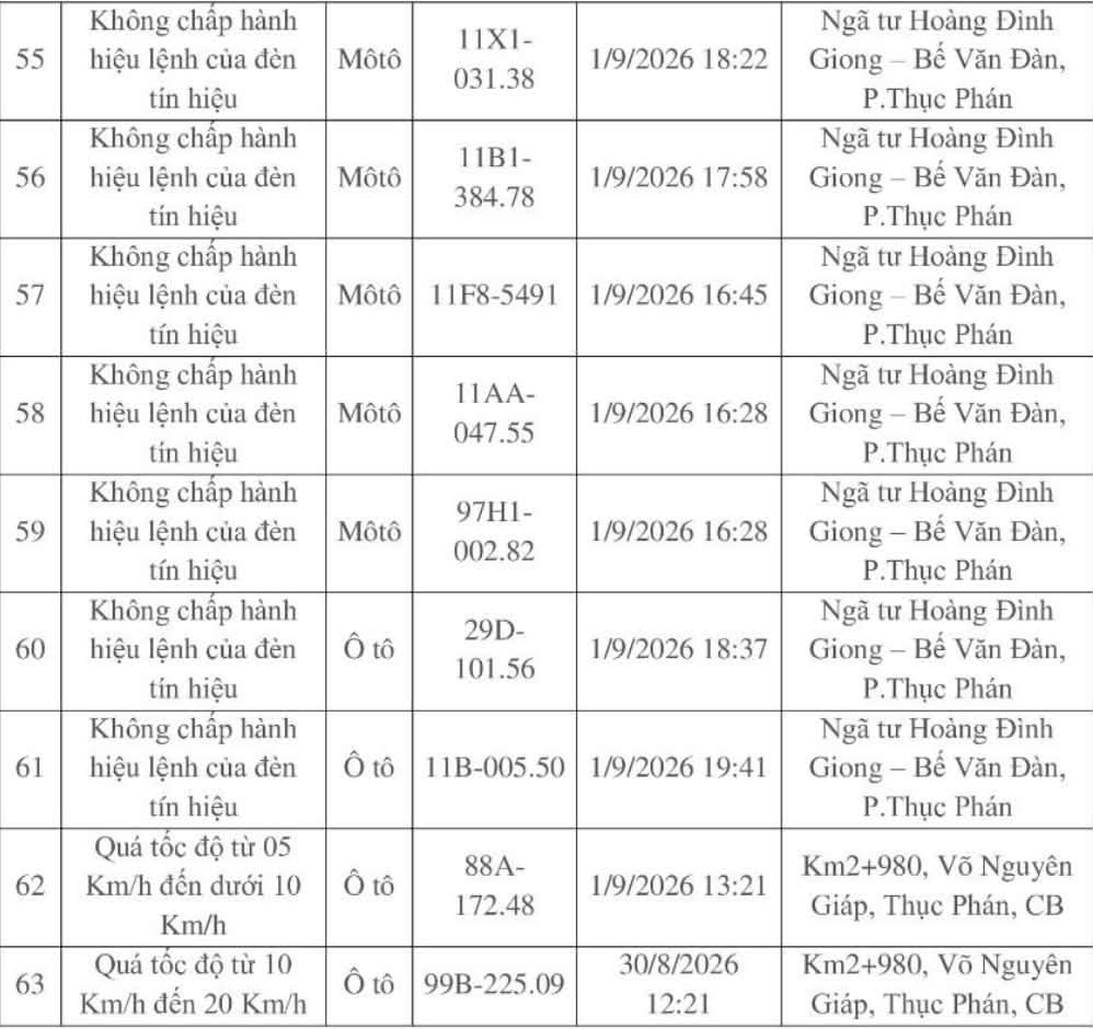 Danh sách các phương tiện vi phạm. Ảnh: Công an Cao Bằng