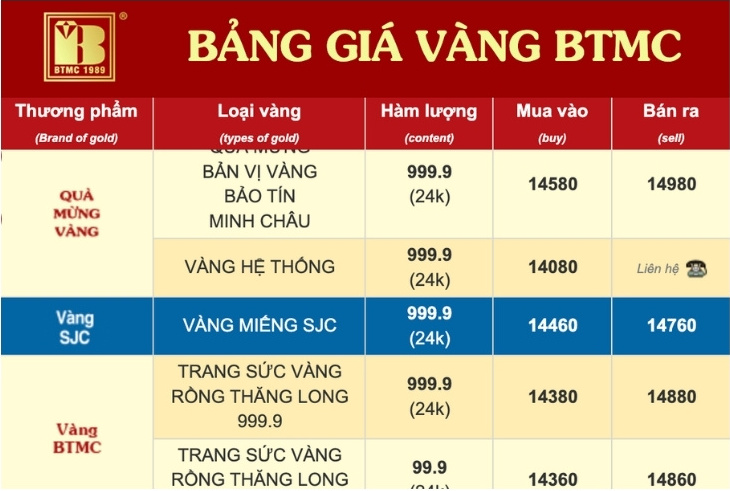 Bảo Tín Minh Châu niêm yết giá vàng lúc 18h00 ngày 6.9. Nguồn: Website Bảo Tín Minh Châu