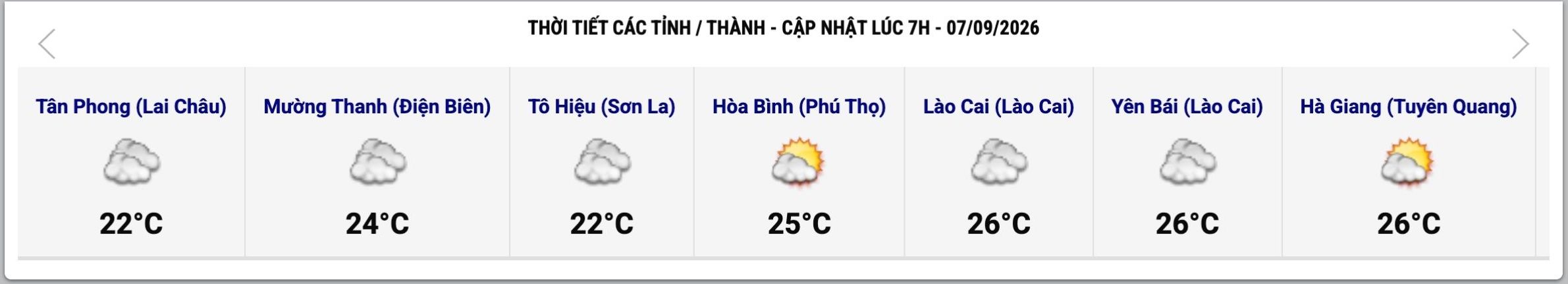 Cập nhật thời tiết một số tỉnh, thành lúc 7h ngày 7.9. Ảnh: Trung tâm Dự báo Khí tượng Thủy văn Quốc gia