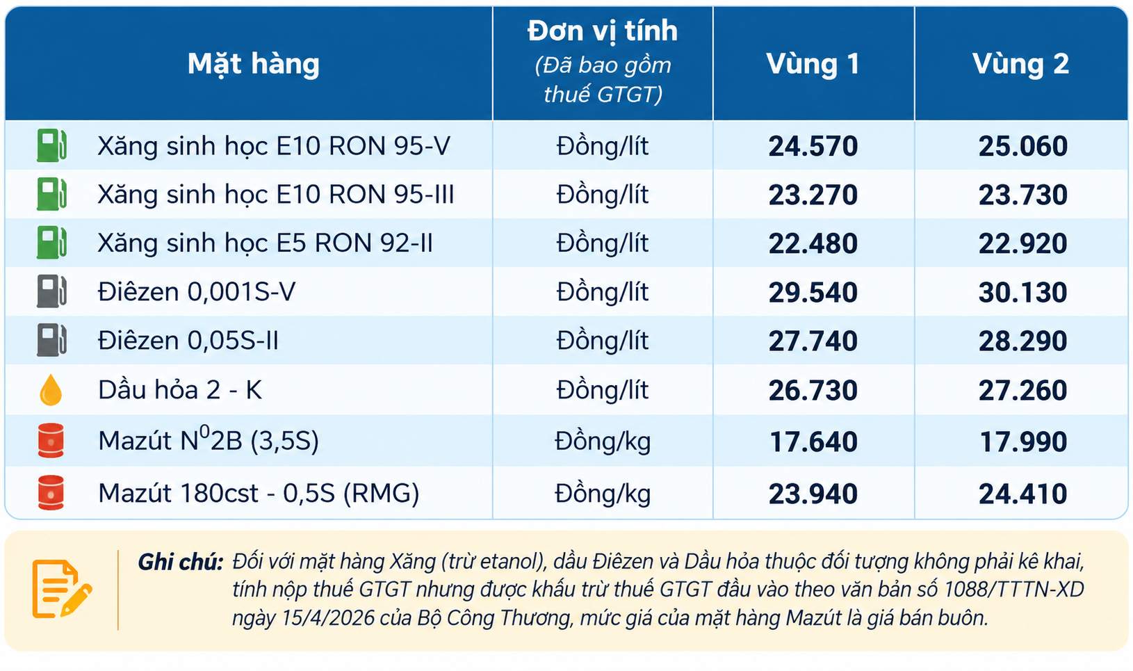 Giá bán lẻ xăng dầu trong nước ngày 7.9.2026, theo bảng giá công bố của Petrolimex. Ảnh: Có sử dụng AI