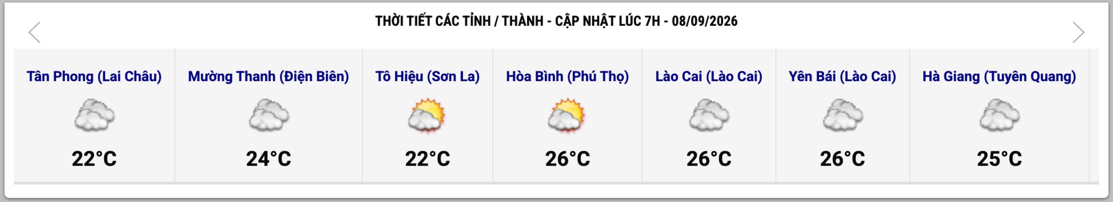 Cập nhật thời tiết một số tỉnh, thành lúc 7h ngày 8.9. Ảnh: Trung tâm Dự báo Khí tượng Thủy văn Quốc gia