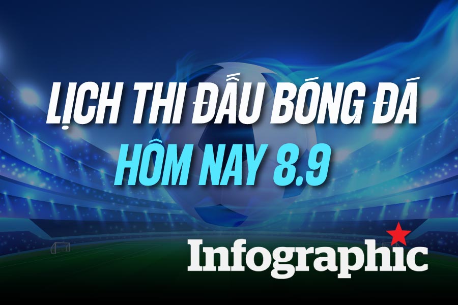 Lịch thi đấu bóng đá hôm nay 8.9: Real Madrid vs Inter
