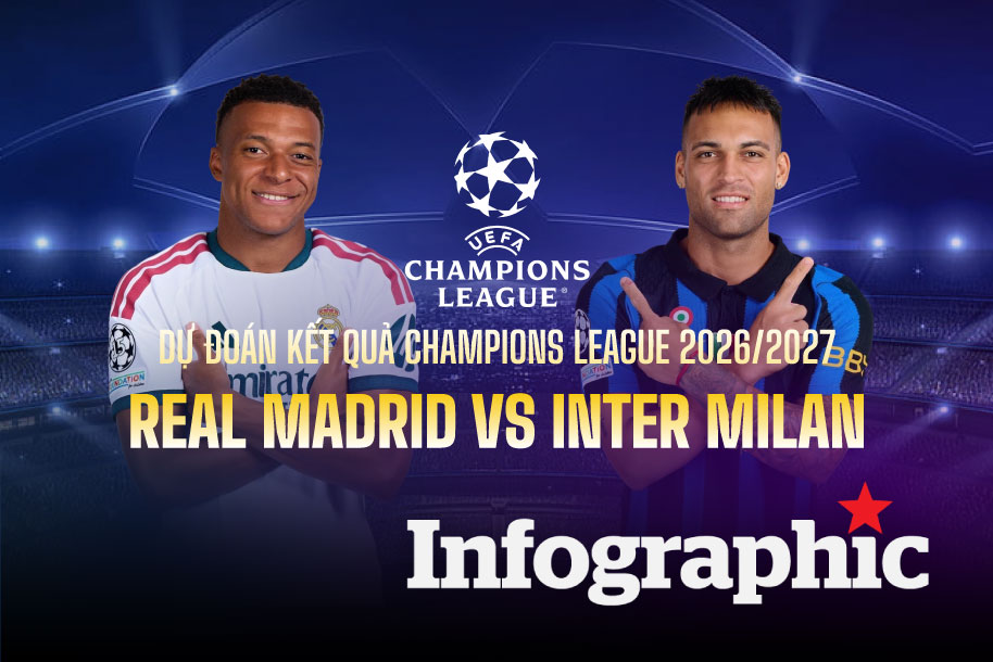 Dự đoán kết quả Real Madrid vs Inter Milan Champions League 2026/2027