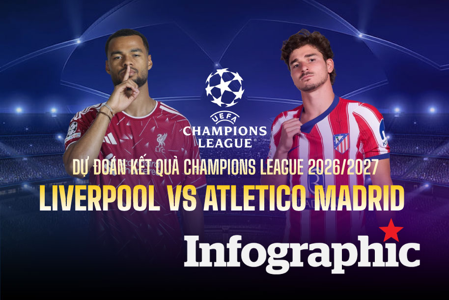 Dự đoán kết quả Liverpool vs Atletico Madrid Champions League 2026/2027