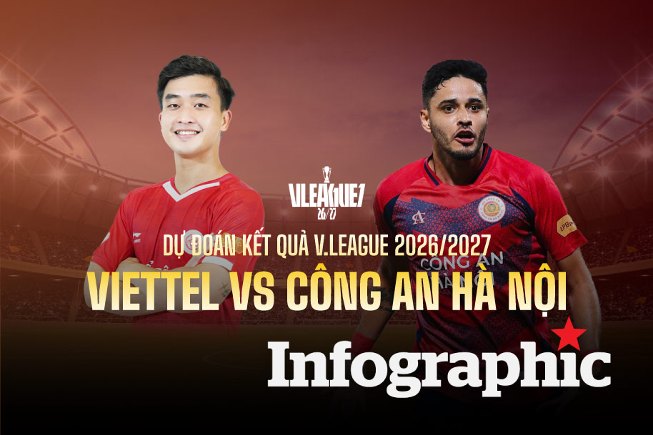 Dự đoán kết quả Viettel vs Công an Hà Nội V.League 2026/2027