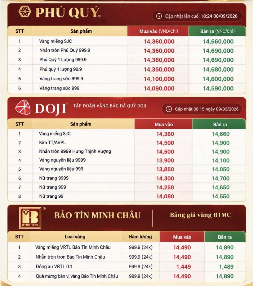 Giá vàng tại các doanh nghiệp trong nước ghi nhận lúc 8h15 ngày 9.9. Bảng: AI