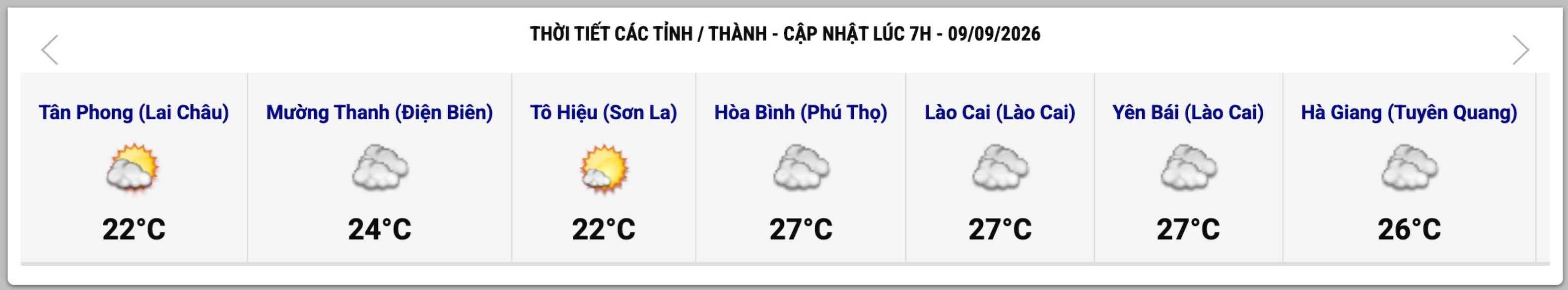 Cập nhật thời tiết một số tỉnh, thành lúc 7h ngày 9.9. Ảnh: Website Trung tâm Dự báo Khí tượng Thủy văn Quốc gia