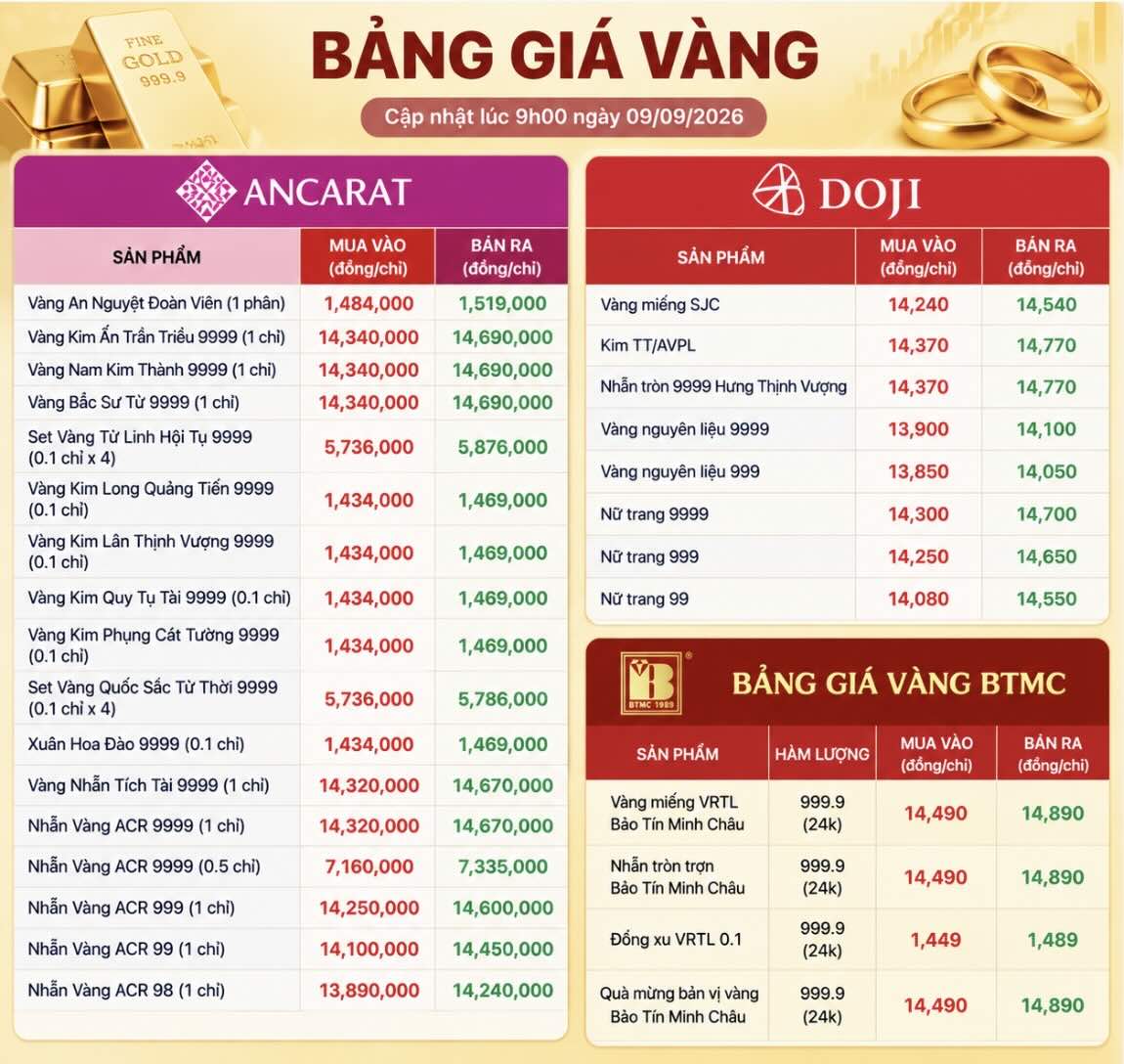 Giá vàng tại một số doanh nghiệp trong nước. Bảng: AI