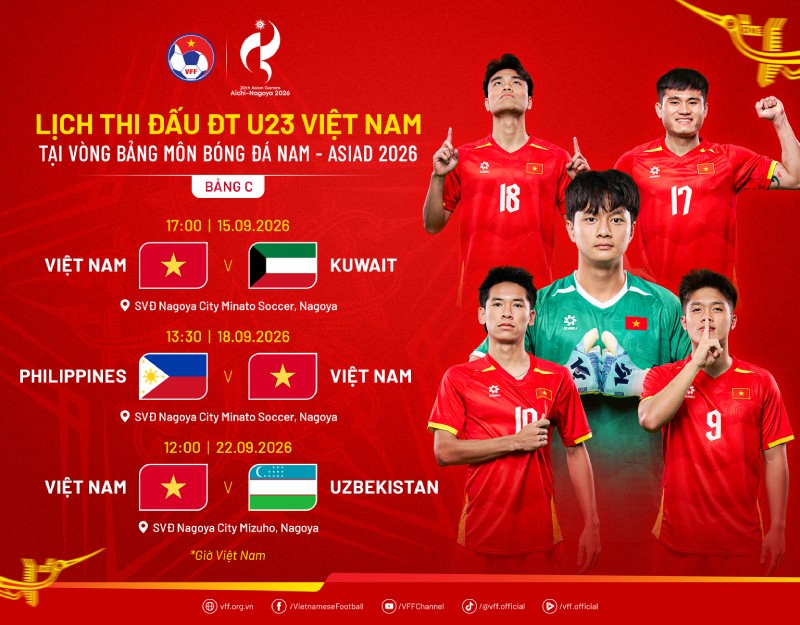 Lịch thi đấu của U23 Việt Nam tại ASIAD 20. Ảnh: VFF