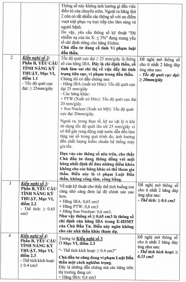 Một trong số các nội dung bị kiến nghị. (Ảnh chụp từ tài liệu đăng công khai trên Mạng đấu thầu quốc gia).