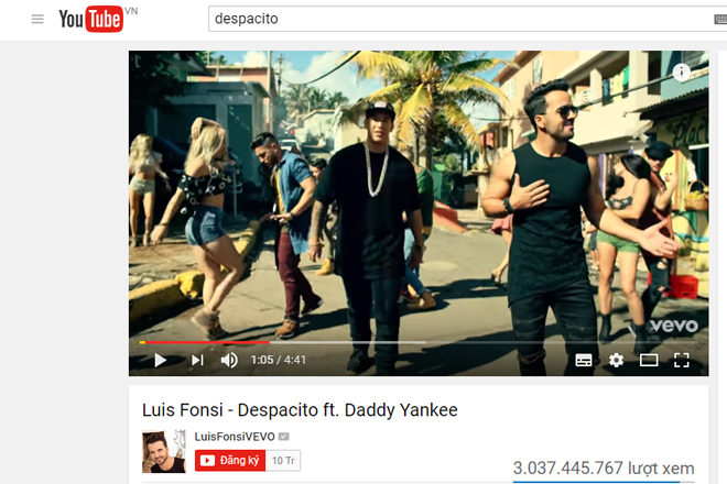 "Despacito" tiếp tục tăng view chóng mặt sau khi cán mốc 3 tỉ lượt xem trên YouTube.