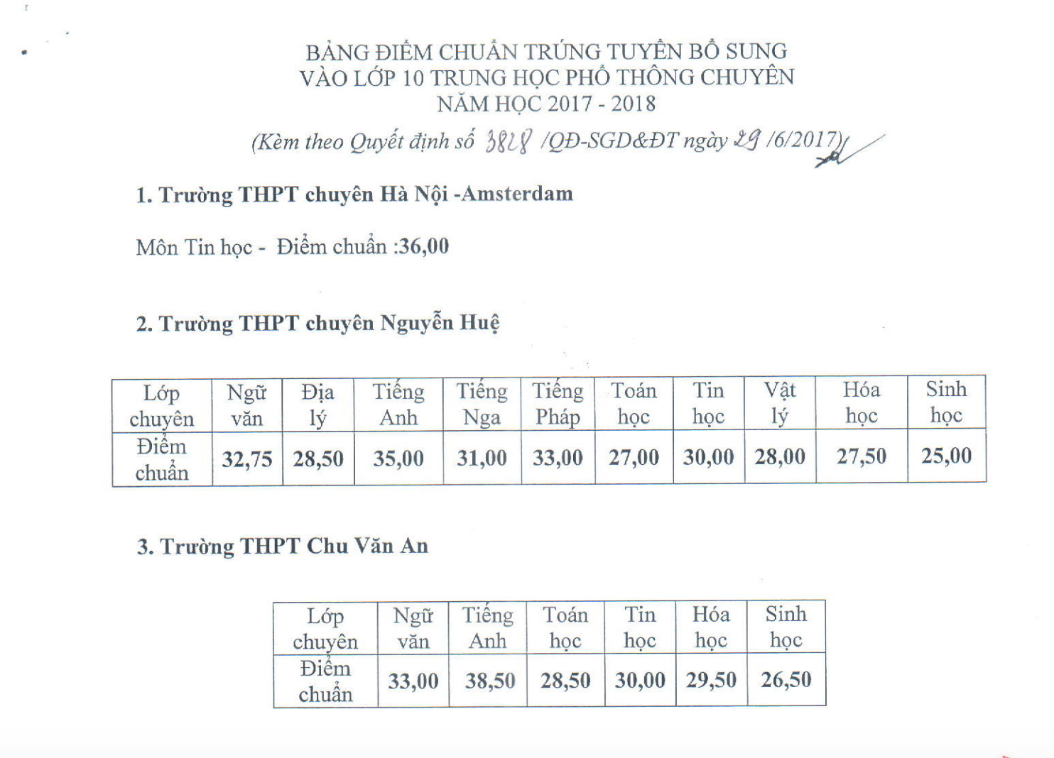 Điểm chuẩn vào các trường chuyên trên địa bàn Hà Nội sau khi Sở Giáo dục và Đào tạo Hà Nội đã điều chỉnh bổ sung (Ảnh: PV)