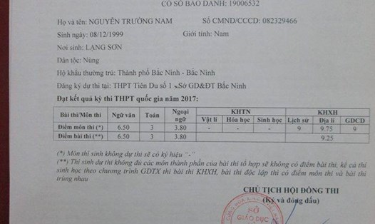 Giấy chứng nhận kết quả thi THPT quốc gia của Nguyễn Trường Nam (Ảnh: HN)