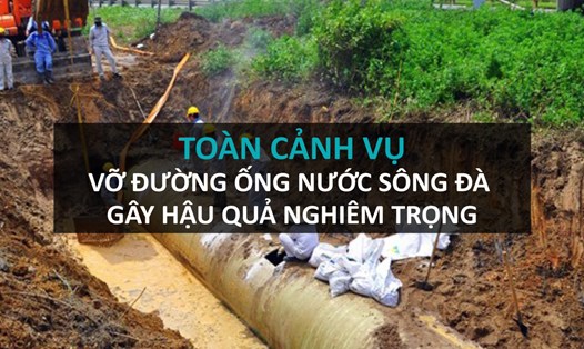 Infographic: Toàn cảnh vụ vỡ đường ống nước sông Đà gây hậu quả nghiêm trọng