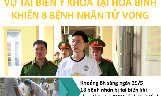 Infographic: Tội của bác sĩ Hoàng Công Lương có đến mức phải khởi tố