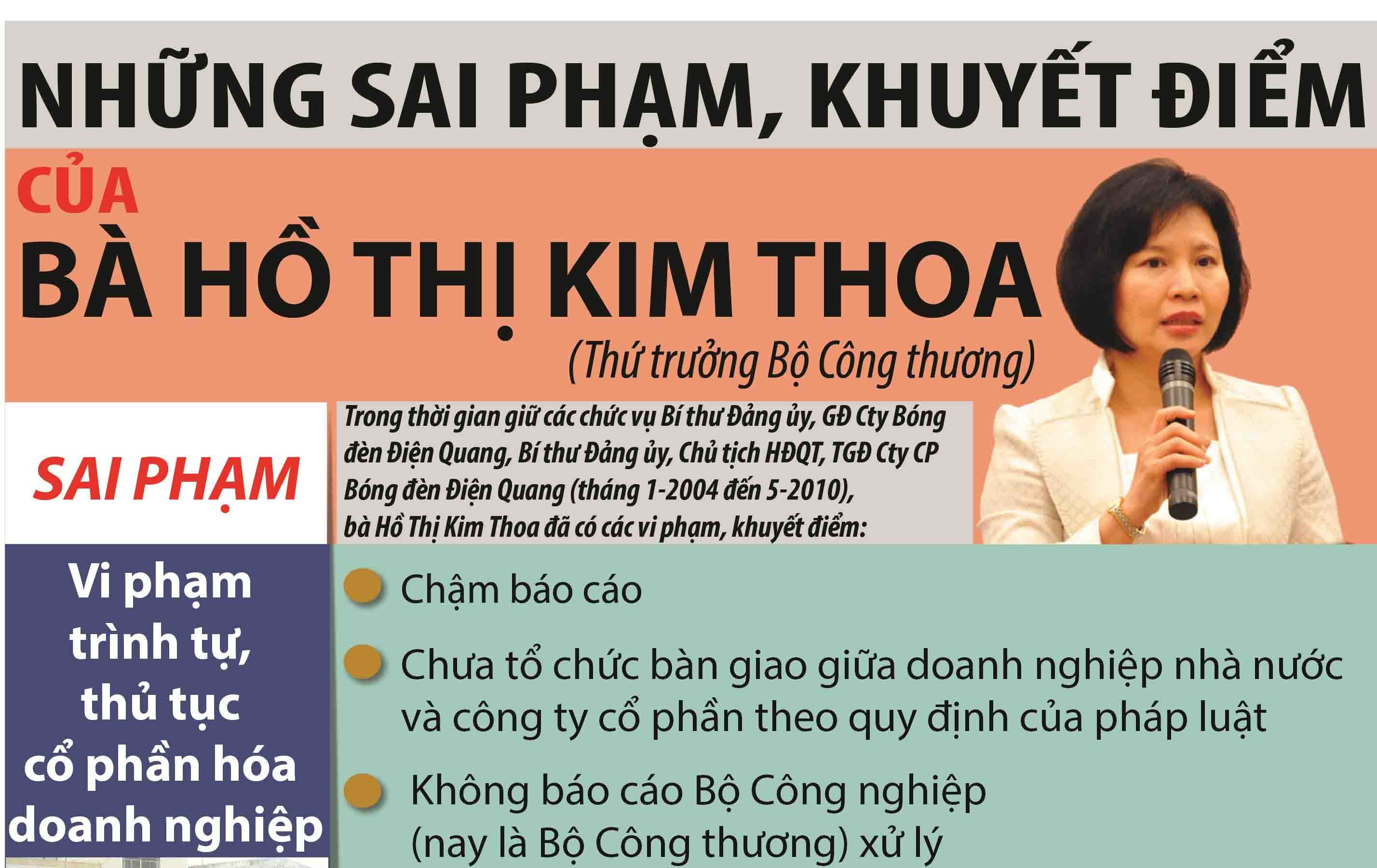 Infographic: Thứ trưởng Công thương Hồ Thị Kim Thoa mắc những sai phạm, khuyết điểm gì