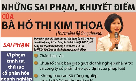 Infographic: Thứ trưởng Công thương Hồ Thị Kim Thoa mắc những sai phạm, khuyết điểm gì